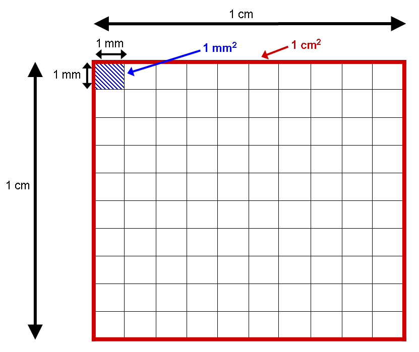 Fluch der Dimensionalität.png