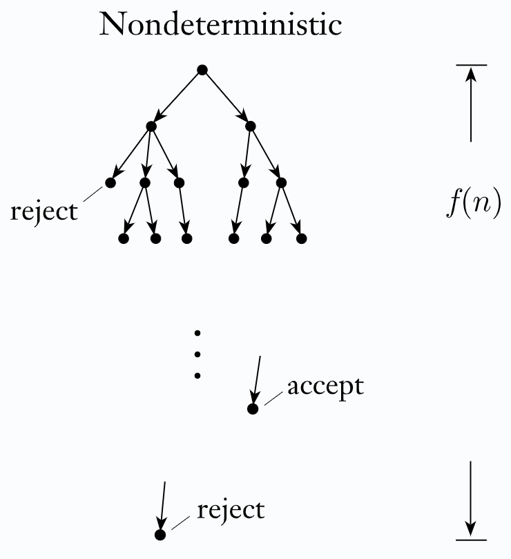 Zeitkomplexität_ndet.png